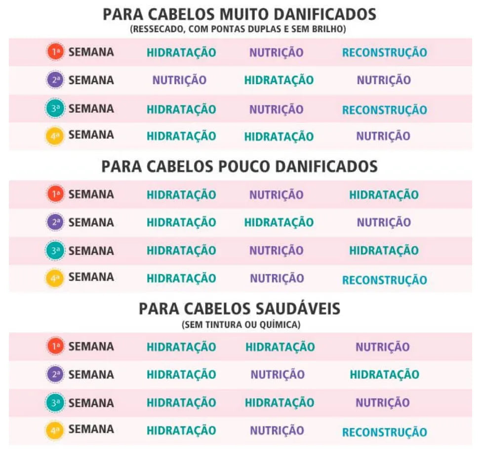 Programa Capilar – Efecto Restaurador | (3 productos)