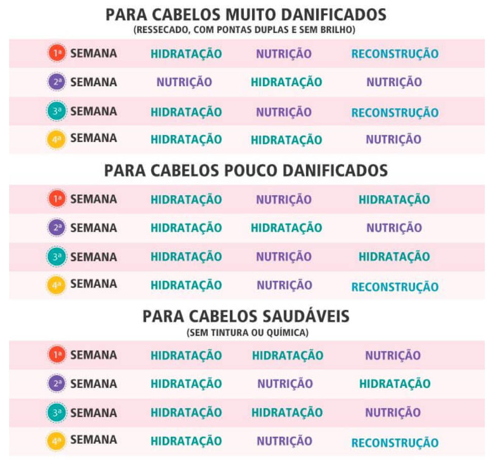 Programa capilar - Reconstrucción total | (3 productos)